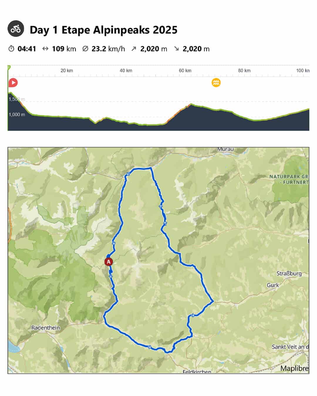Day 1 Etape Rennrad Camp Turrach