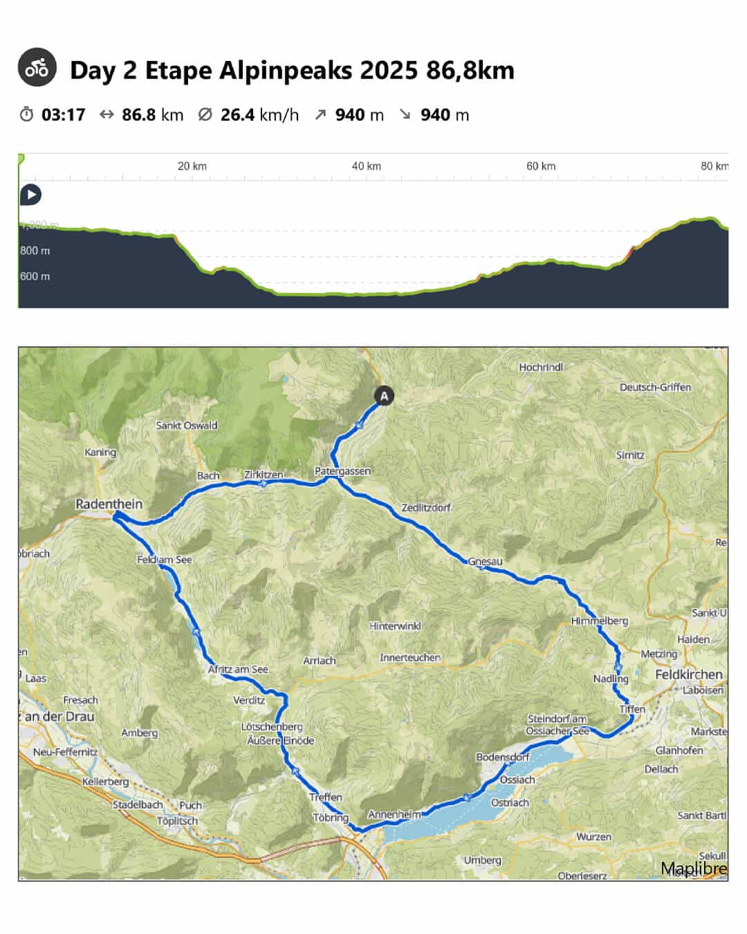 Day 2 Etape Rennrad Camp Turrach